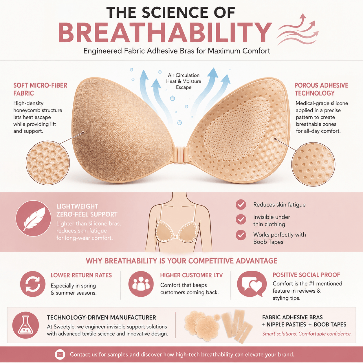 Engineering Comfortable Fabric Adhesive Bras.png