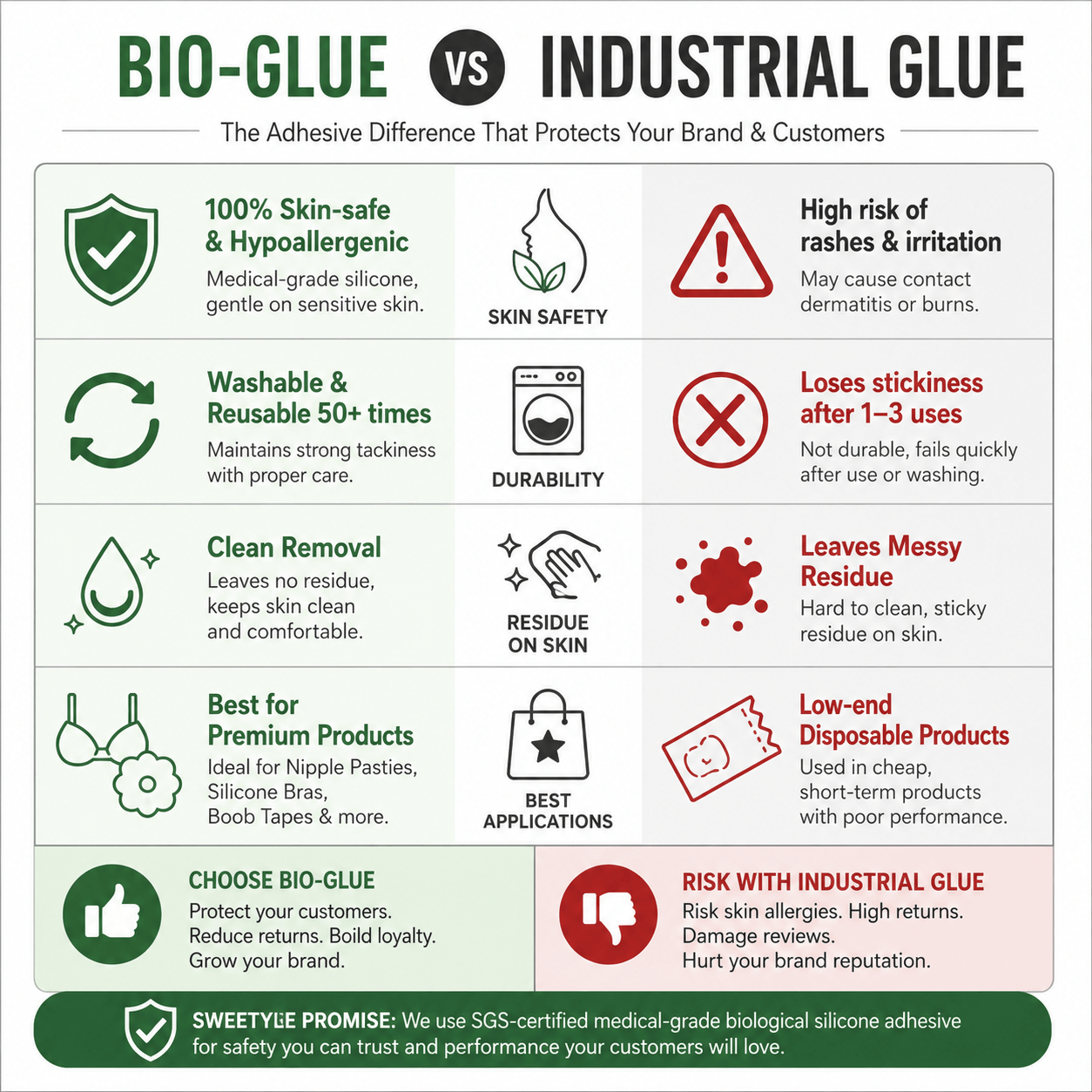 bio-glue vs industrial glue comparison.png