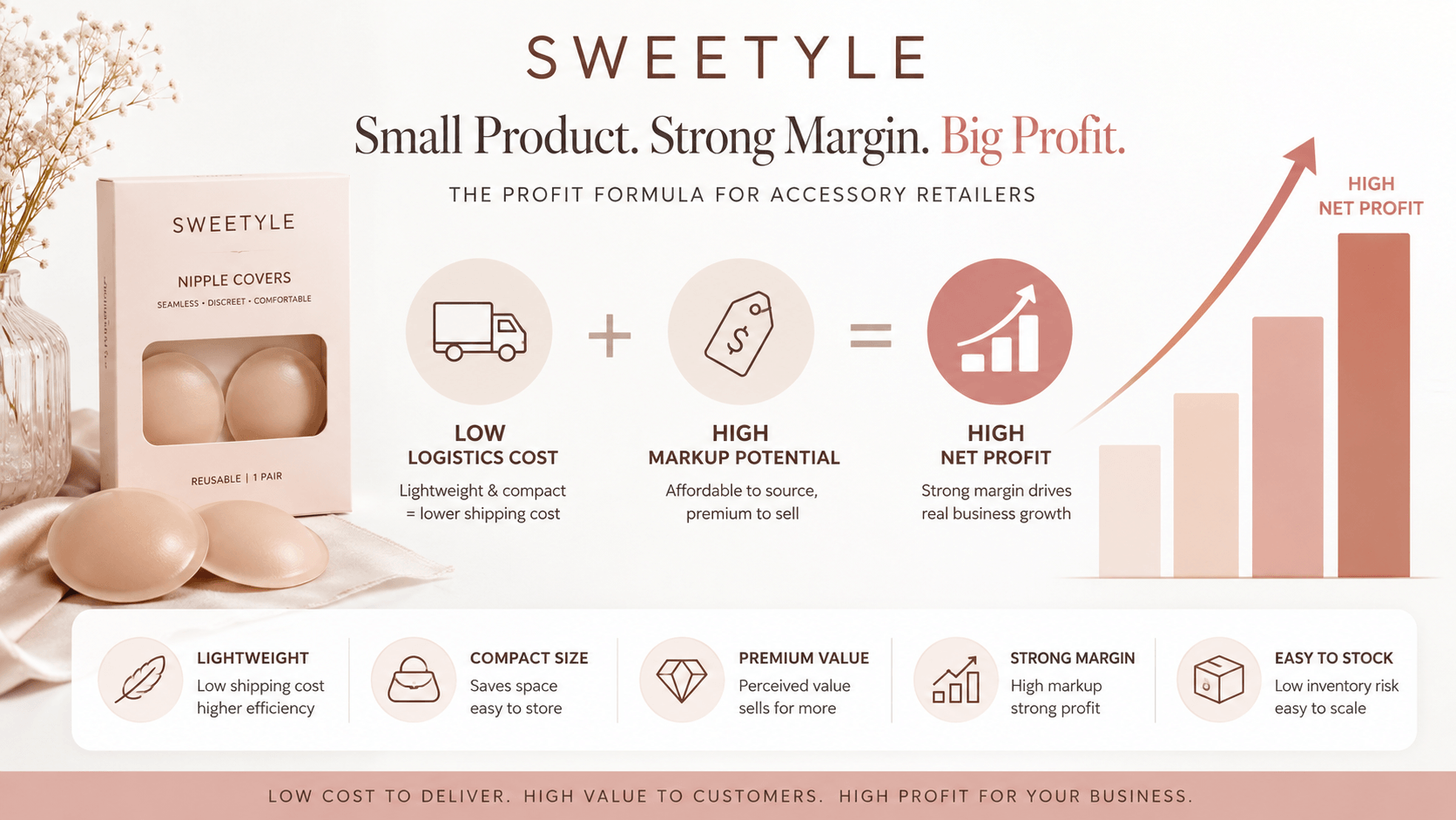 Profit margin analysis for fashion accessory retailers..png